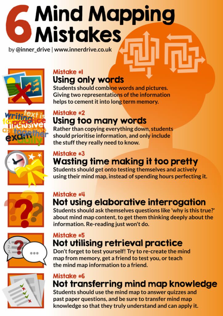 6 Mind Mapping Mistakes 724x1024 1