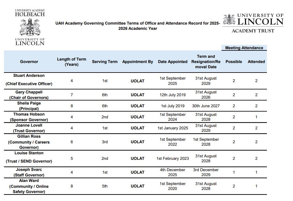 UAH Academy Governing Committee Terms Of Office And Attendance Record For 2025 2026 Academic Year