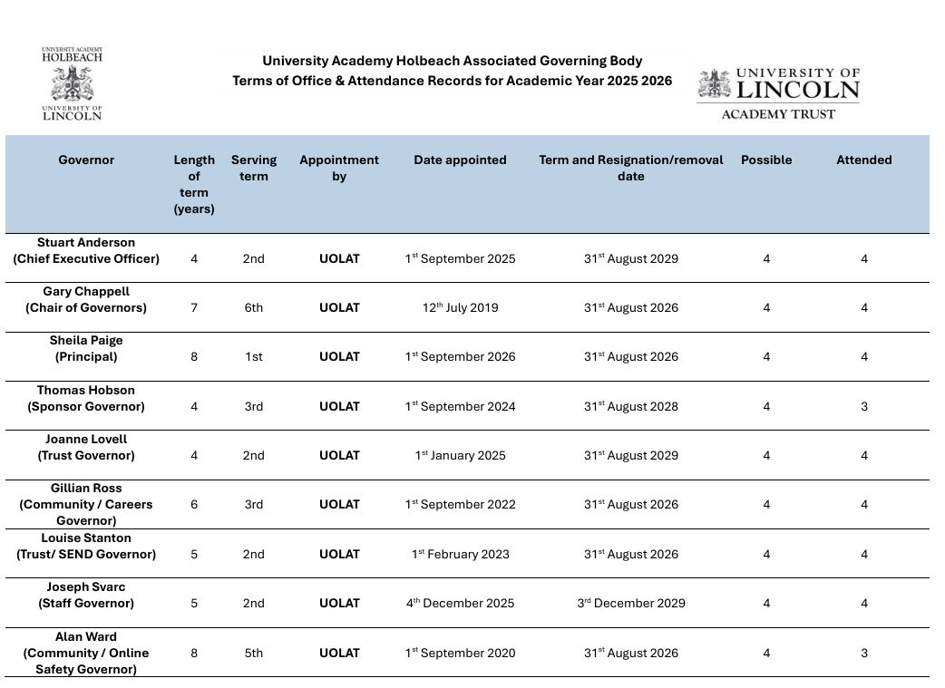 Terms Of Office And Attendance Uah 25 26